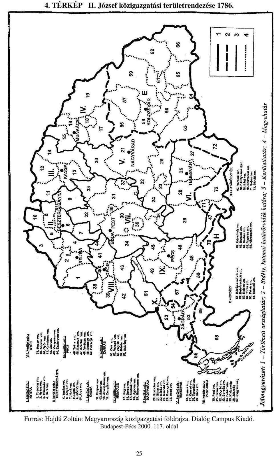 Forrás: Hajdú Zoltán: Magyarország