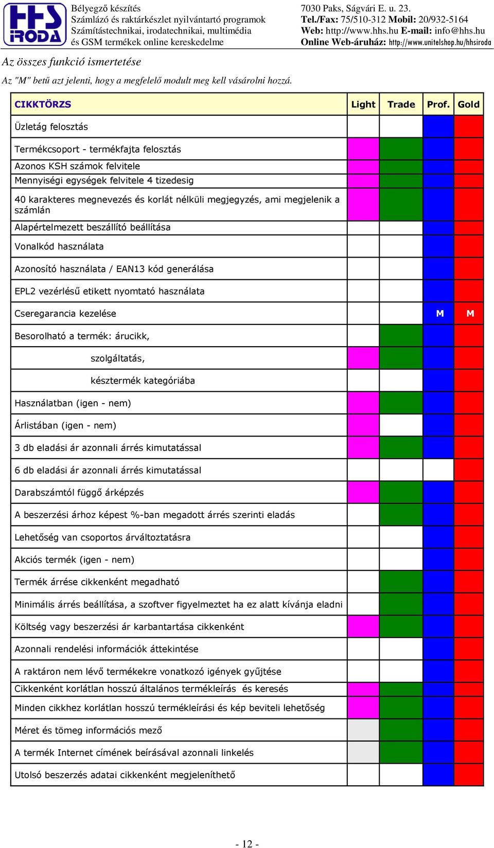 Gold Üzletág felosztás Termékcsoport - termékfajta felosztás Azonos KSH számok felvitele ennyiségi egységek felvitele 4 tizedesig 40 karakteres megnevezés és korlát nélküli megjegyzés, ami megjelenik