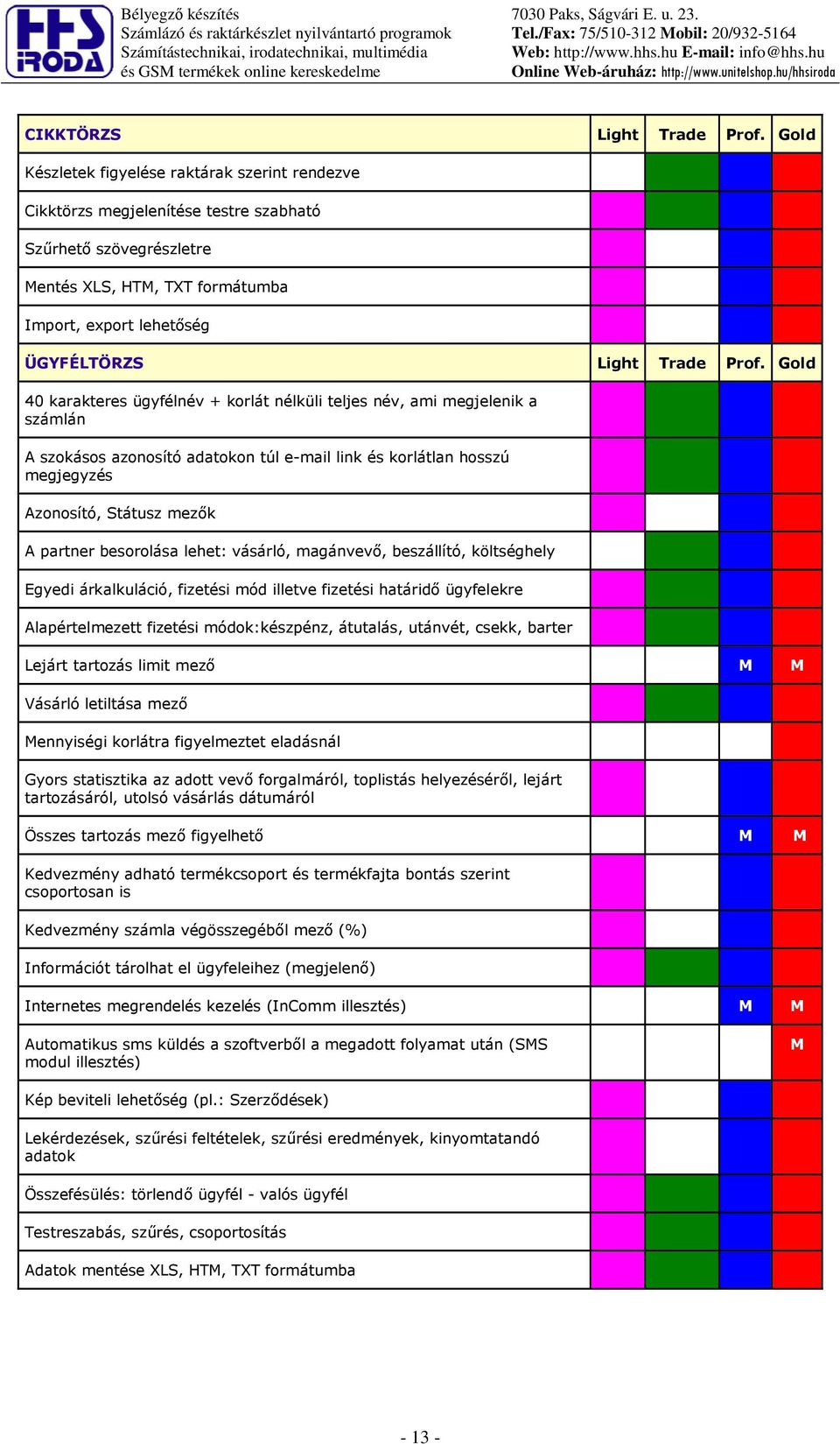 Gold 40 karakteres ügyfélnév + korlát nélküli teljes név, ami megjelenik a számlán A szokásos azonosító adatokon túl e-mail link és korlátlan hosszú megjegyzés Azonosító, Státusz mez;k A partner