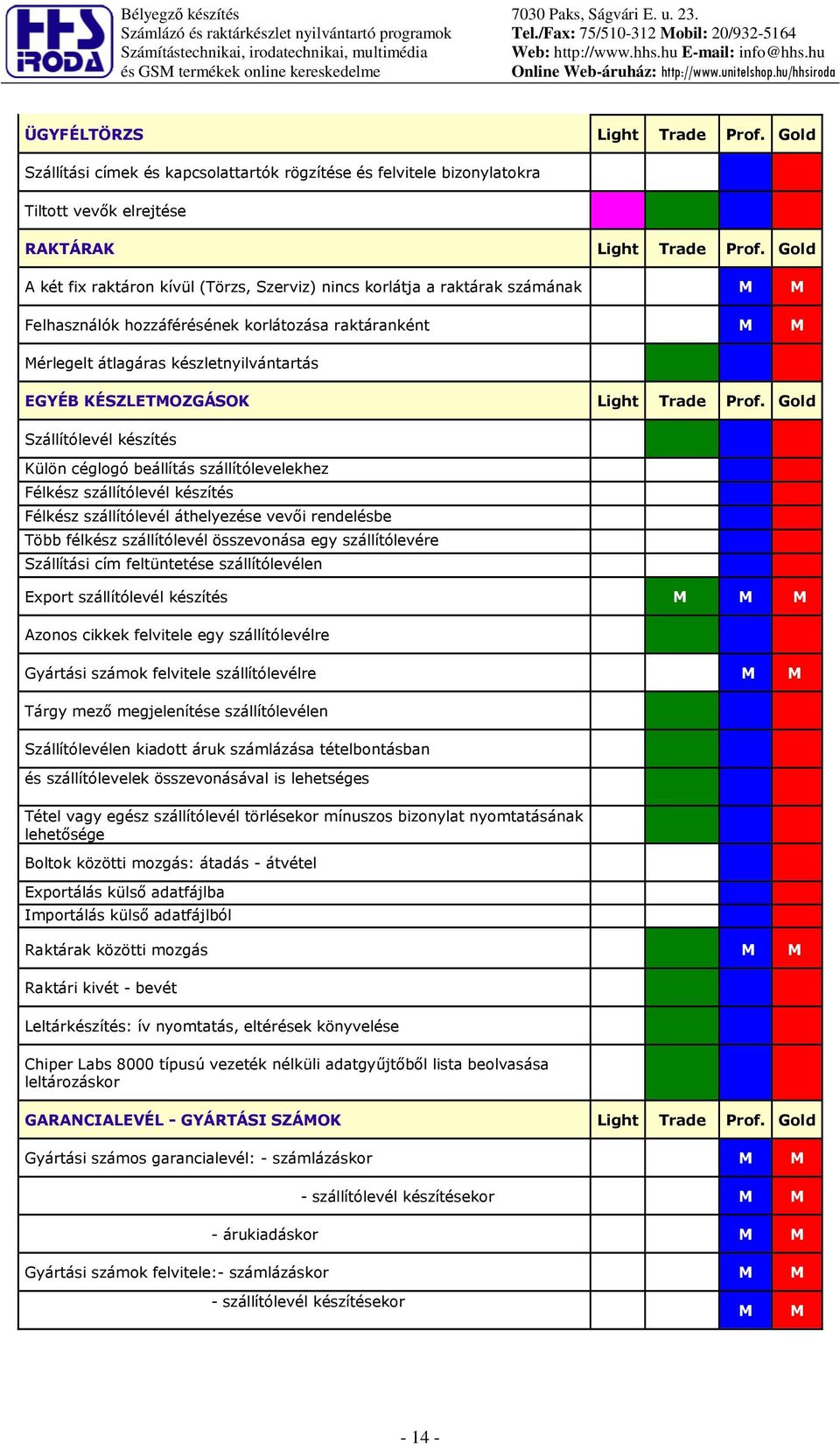 Gold A két fix raktáron kívül (Törzs, Szerviz) nincs korlátja a raktárak számának Felhasználók hozzáférésének korlátozása raktáranként érlegelt átlagáras készletnyilvántartás EGYÉB KÉSZLETOZGÁSOK