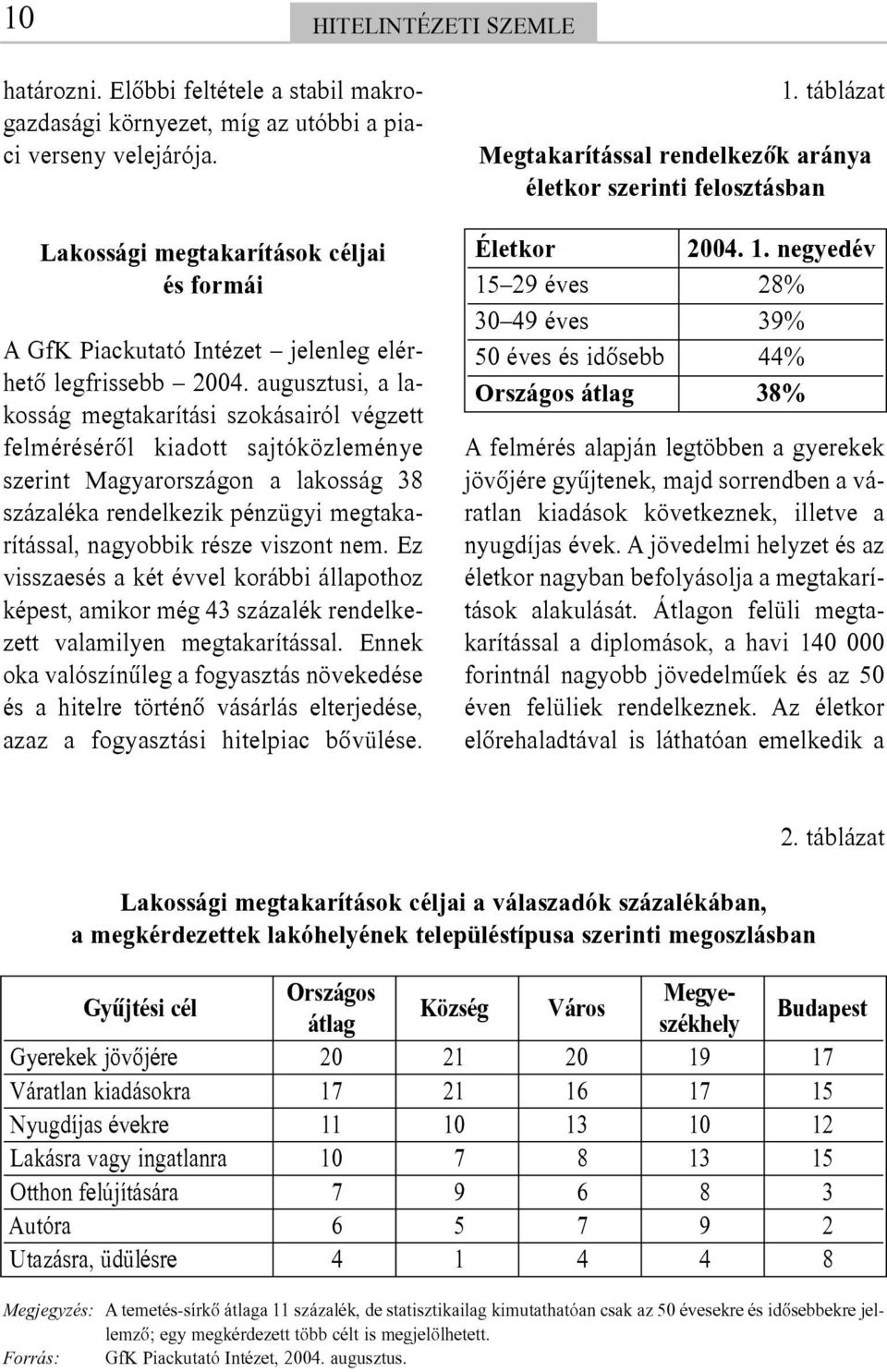 augusztusi, a lakosság megtakarítási szokásairól végzett felmérésérõl kiadott sajtóközleménye szerint Magyarországon a lakosság 38 százaléka rendelkezik pénzügyi megtakarítással, nagyobbik része