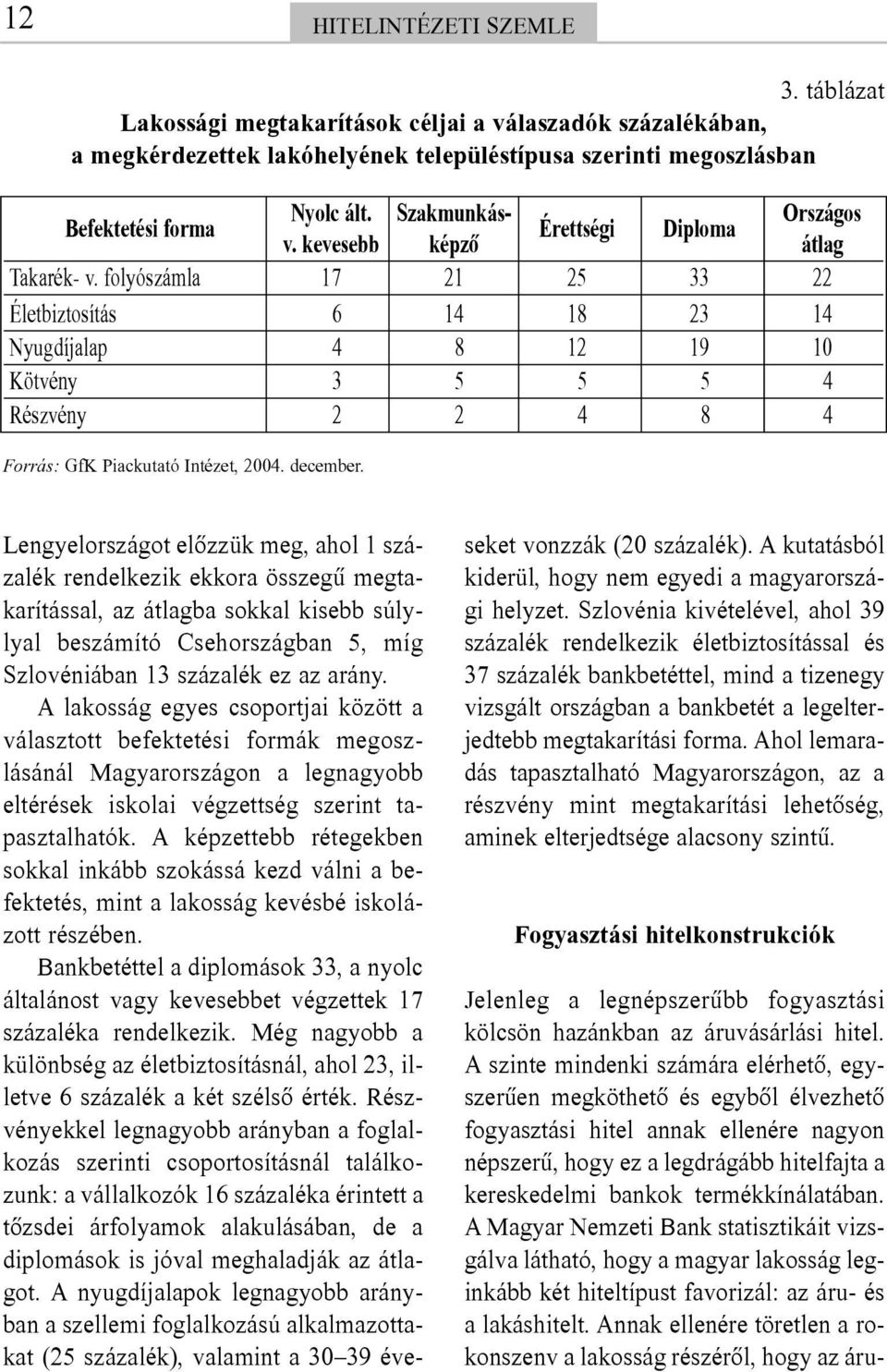 áruvásárlási hitel.