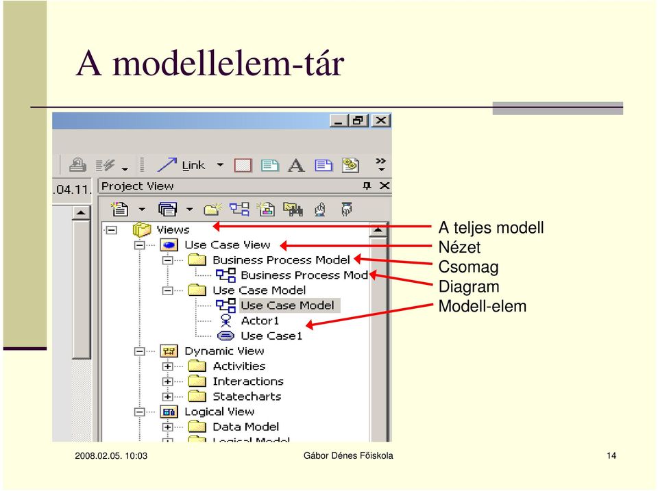 Diagram Modell-elem 2008.
