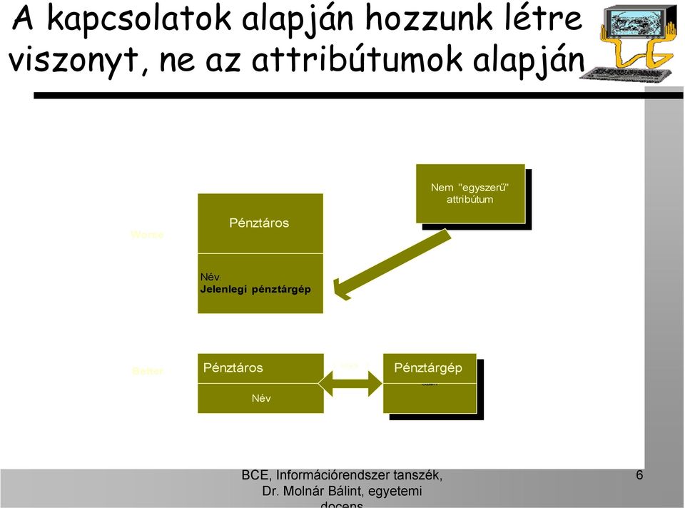 attribútum Worse Pénztáros Név: Jelenlegi