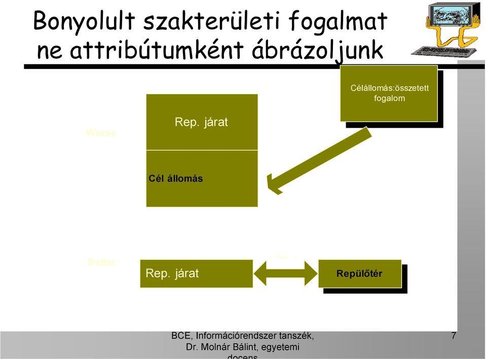 összetett fogalom Worse Rep.