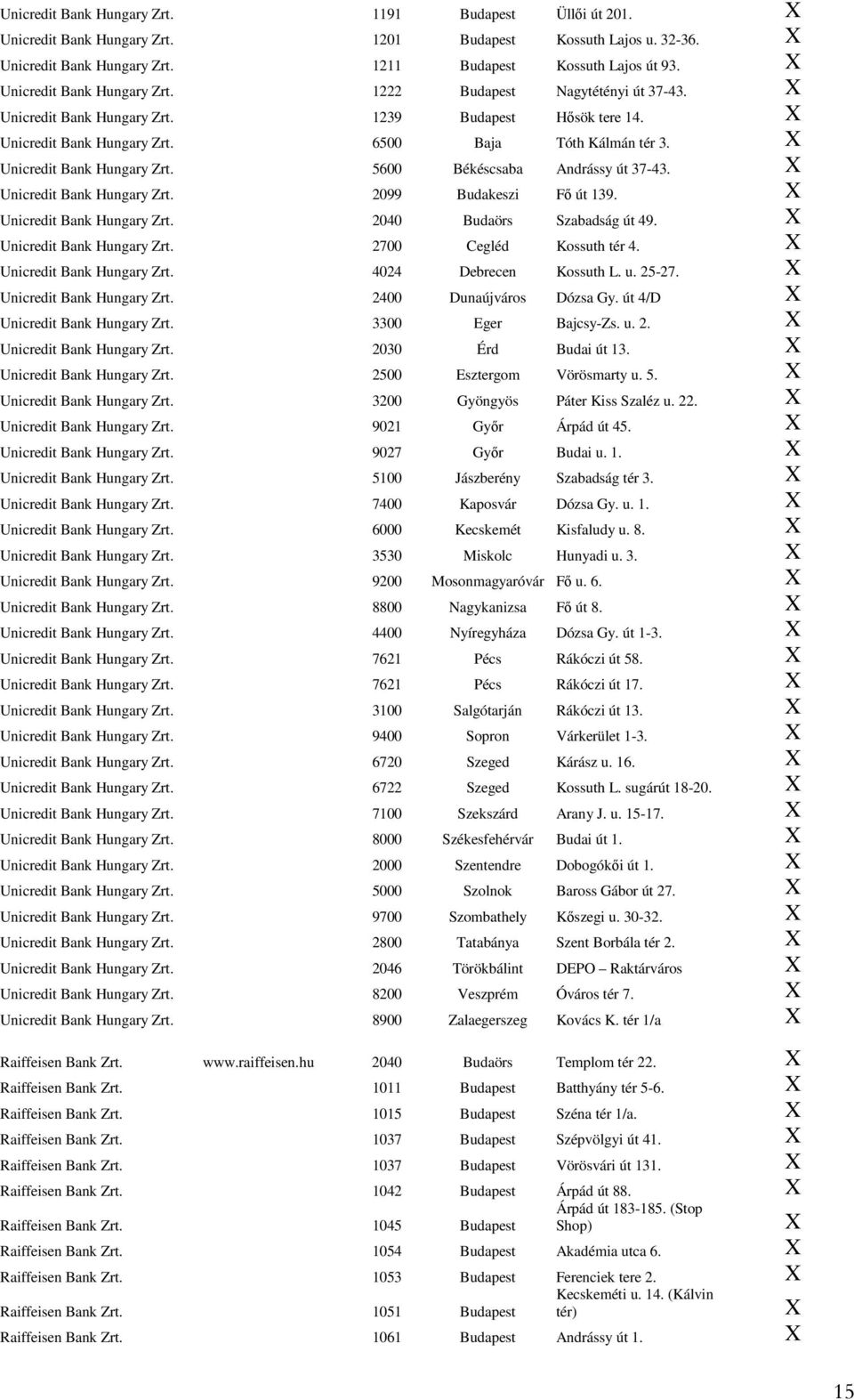 Unicredit Bank Hungary Zrt. 5600 Békéscsaba Andrássy út 37-43. Unicredit Bank Hungary Zrt. 2099 Budakeszi Fő út 139. Unicredit Bank Hungary Zrt. 2040 Budaörs Szabadság út 49.