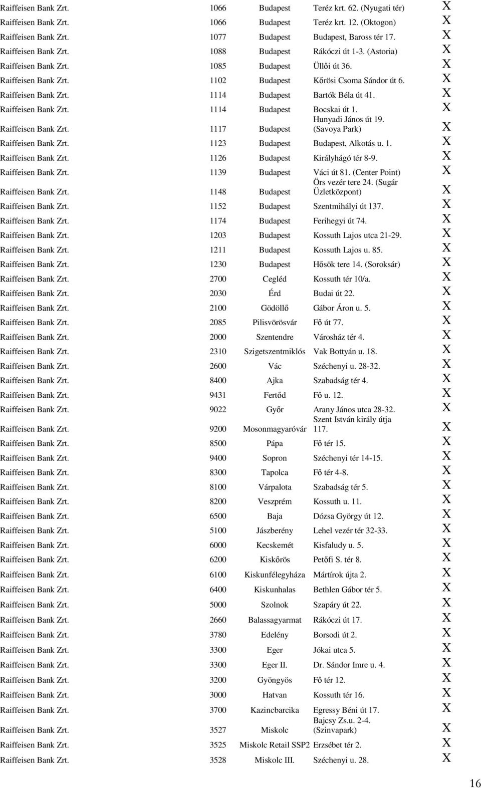 Raiffeisen Bank Zrt. 1114 Budapest Bocskai út 1. Hunyadi János út 19. Raiffeisen Bank Zrt. 1117 Budapest (Savoya Park) Raiffeisen Bank Zrt. 1123 Budapest Budapest, Alkotás u. 1. Raiffeisen Bank Zrt. 1126 Budapest Királyhágó tér 8-9.