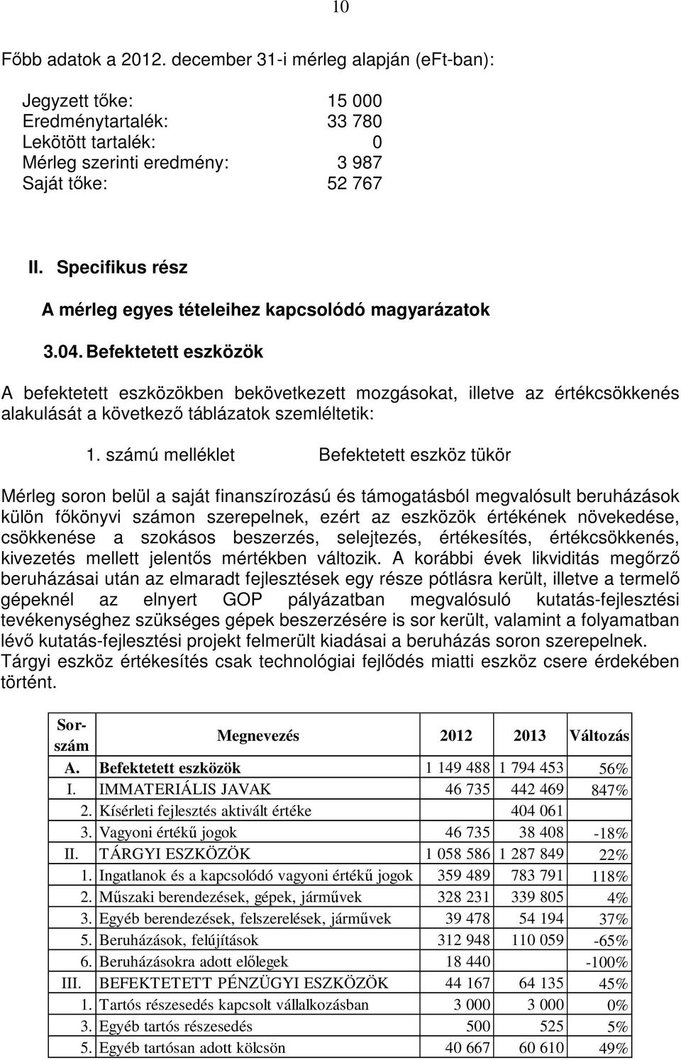 Befektetett eszközök A befektetett eszközökben bekövetkezett mozgásokat, illetve az értékcsökkenés alakulását a következő táblázatok szemléltetik: 1.