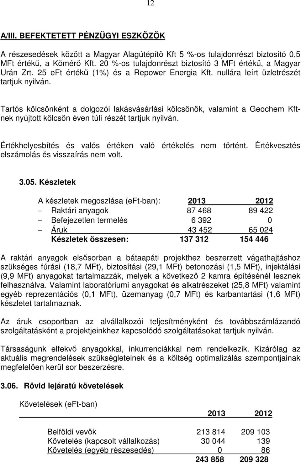 Tartós kölcsönként a dolgozói lakásvásárlási kölcsönök, valamint a Geochem Kftnek nyújtott kölcsön éven túli részét tartjuk nyilván. Értékhelyesbítés és valós értéken való értékelés nem történt.