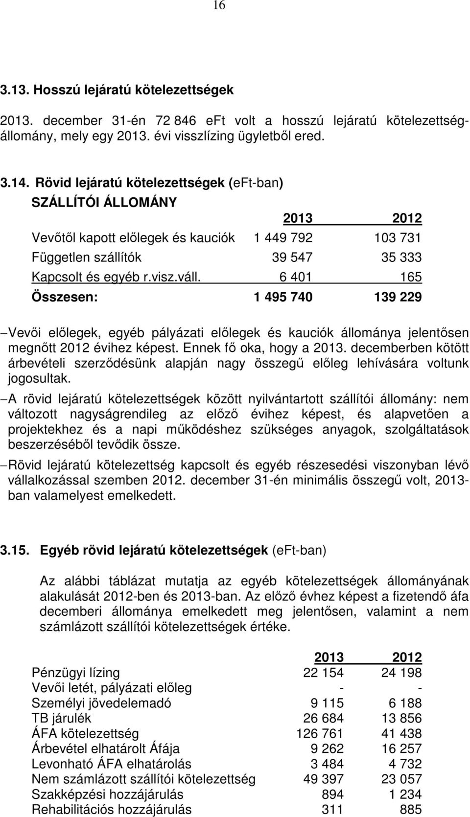 6 401 165 Összesen: 1 495 740 139 229 Vevői előlegek, egyéb pályázati előlegek és kauciók állománya jelentősen megnőtt 2012 évihez képest. Ennek fő oka, hogy a 2013.