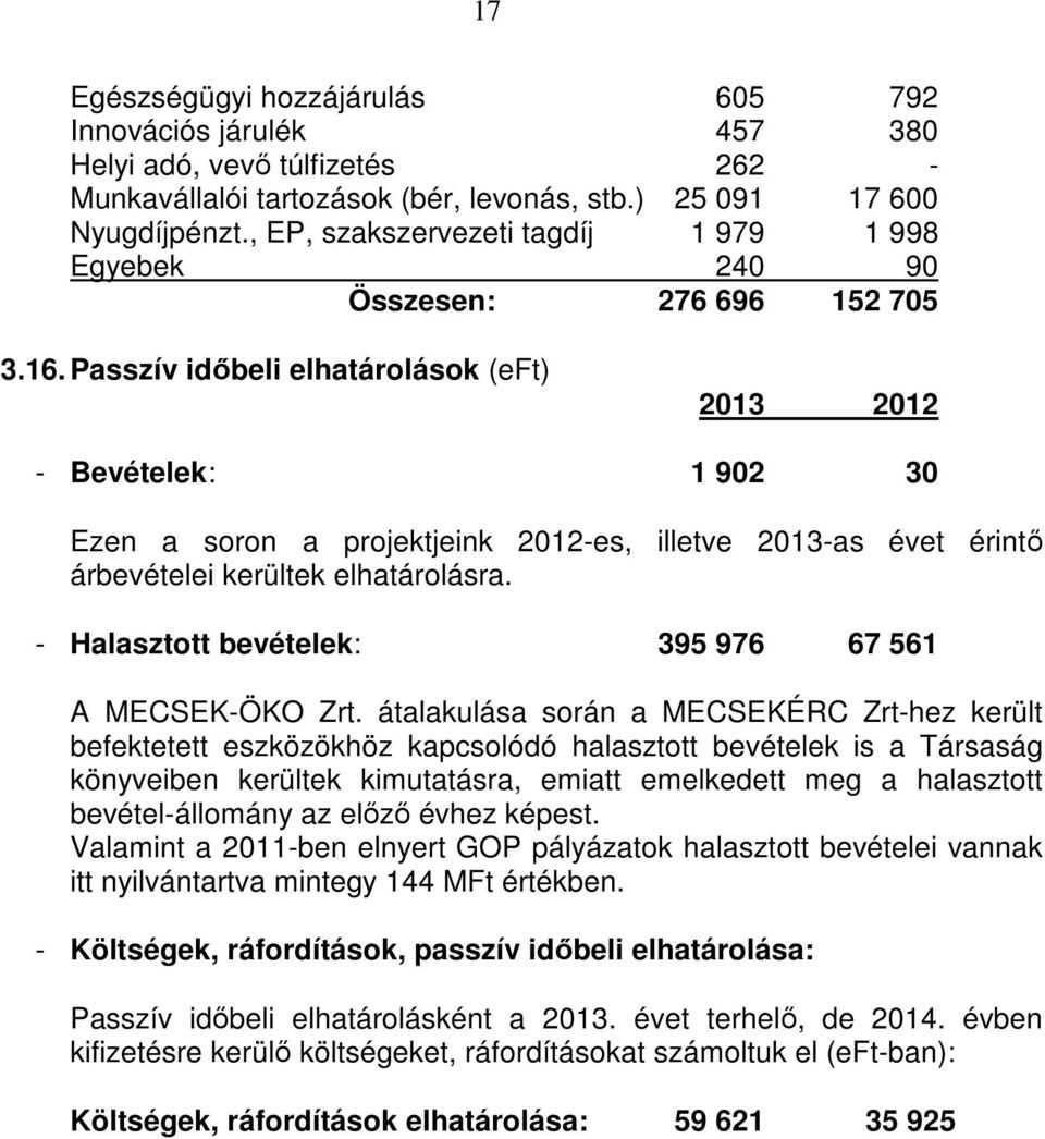 Passzív időbeli elhatárolások (eft) 2013 2012 - Bevételek: 1 902 30 Ezen a soron a projektjeink 2012-es, illetve 2013-as évet érintő árbevételei kerültek elhatárolásra.