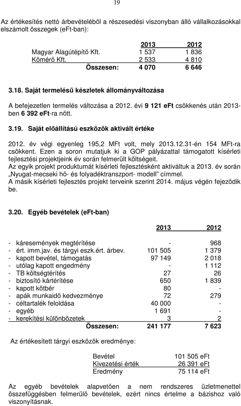 Saját előállítású eszközök aktivált értéke 2012. év végi egyenleg 195,2 MFt volt, mely 2013.12.31-én 154 MFt-ra csökkent.