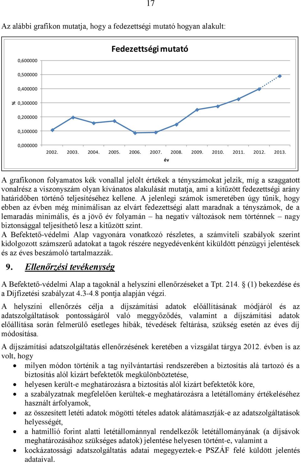 év A grafikonon folyamatos kék vonallal jelölt értékek a tényszámokat jelzik, míg a szaggatott vonalrész a viszonyszám olyan kívánatos alakulását mutatja, ami a kitűzött fedezettségi arány