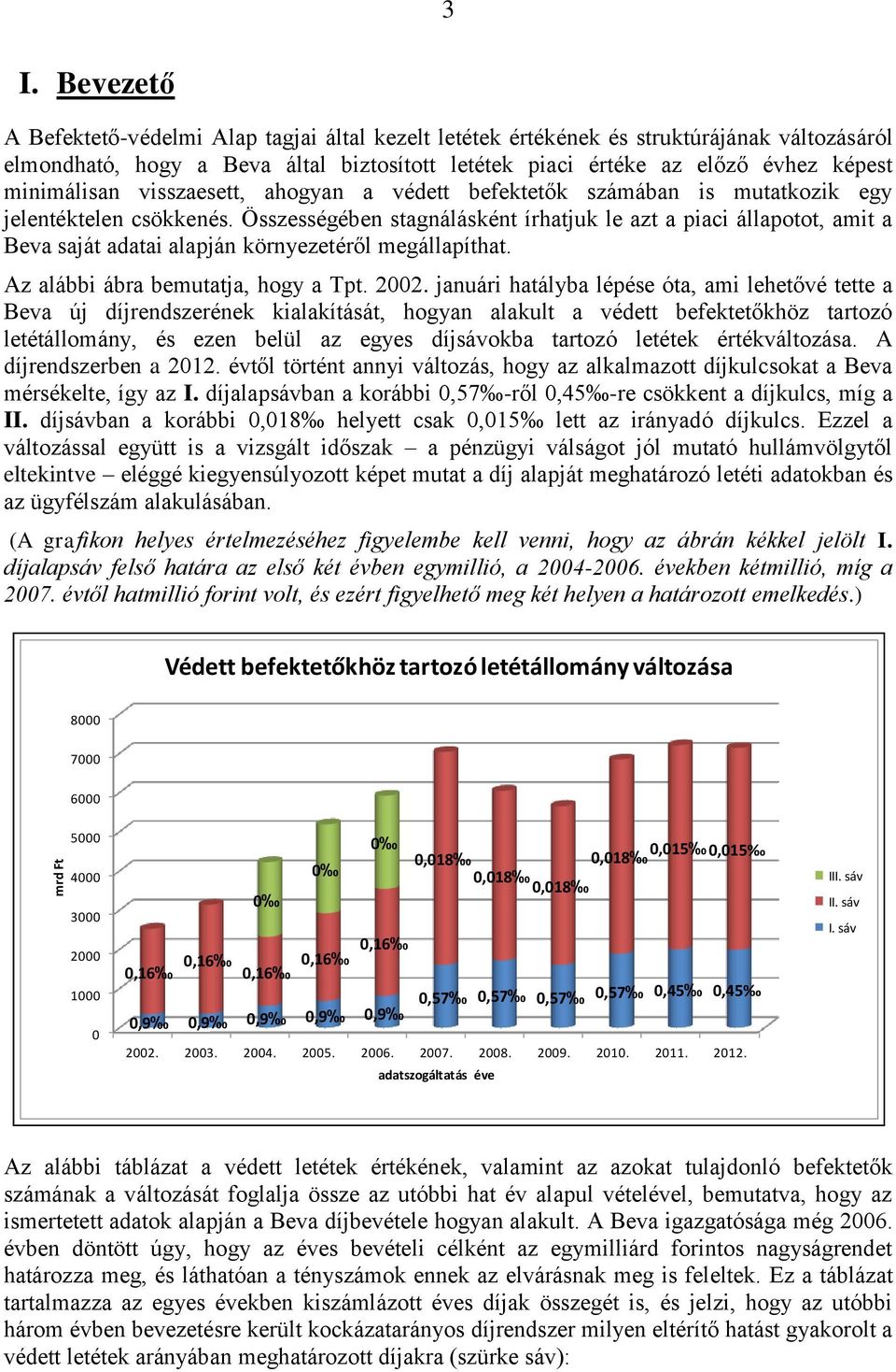 visszaesett, ahogyan a védett befektetők számában is mutatkozik egy jelentéktelen csökkenés.