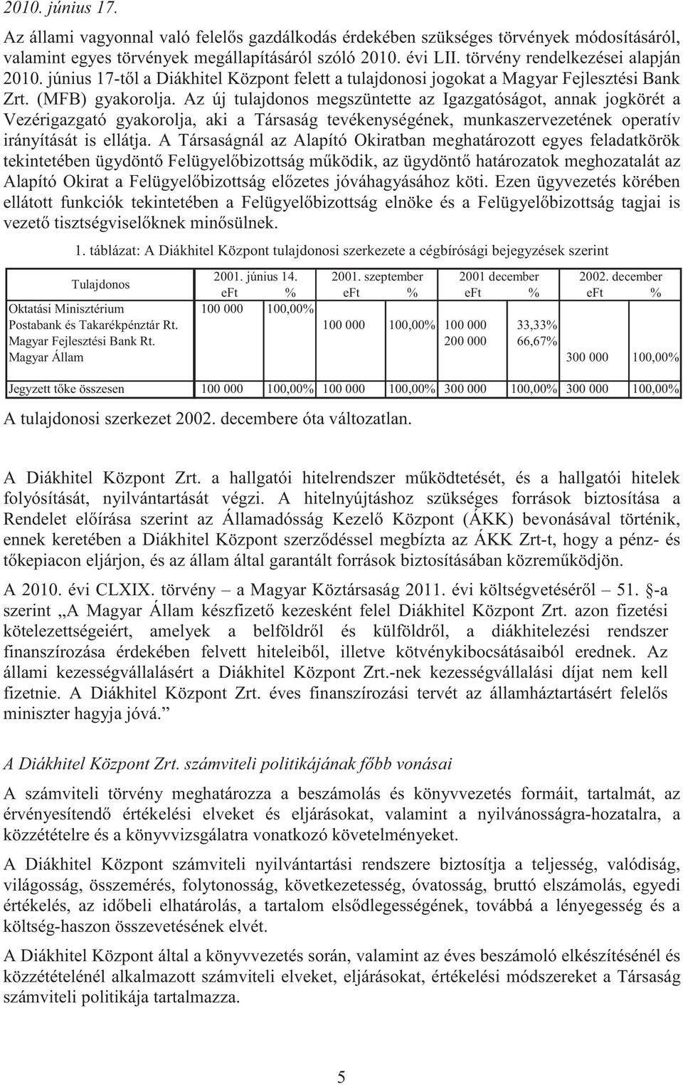 Az új tulajdonos megszüntette az Igazgatóságot, annak jogkörét a Vezérigazgató gyakorolja, aki a Társaság tevékenységének, munkaszervezetének operatív irányítását is ellátja.