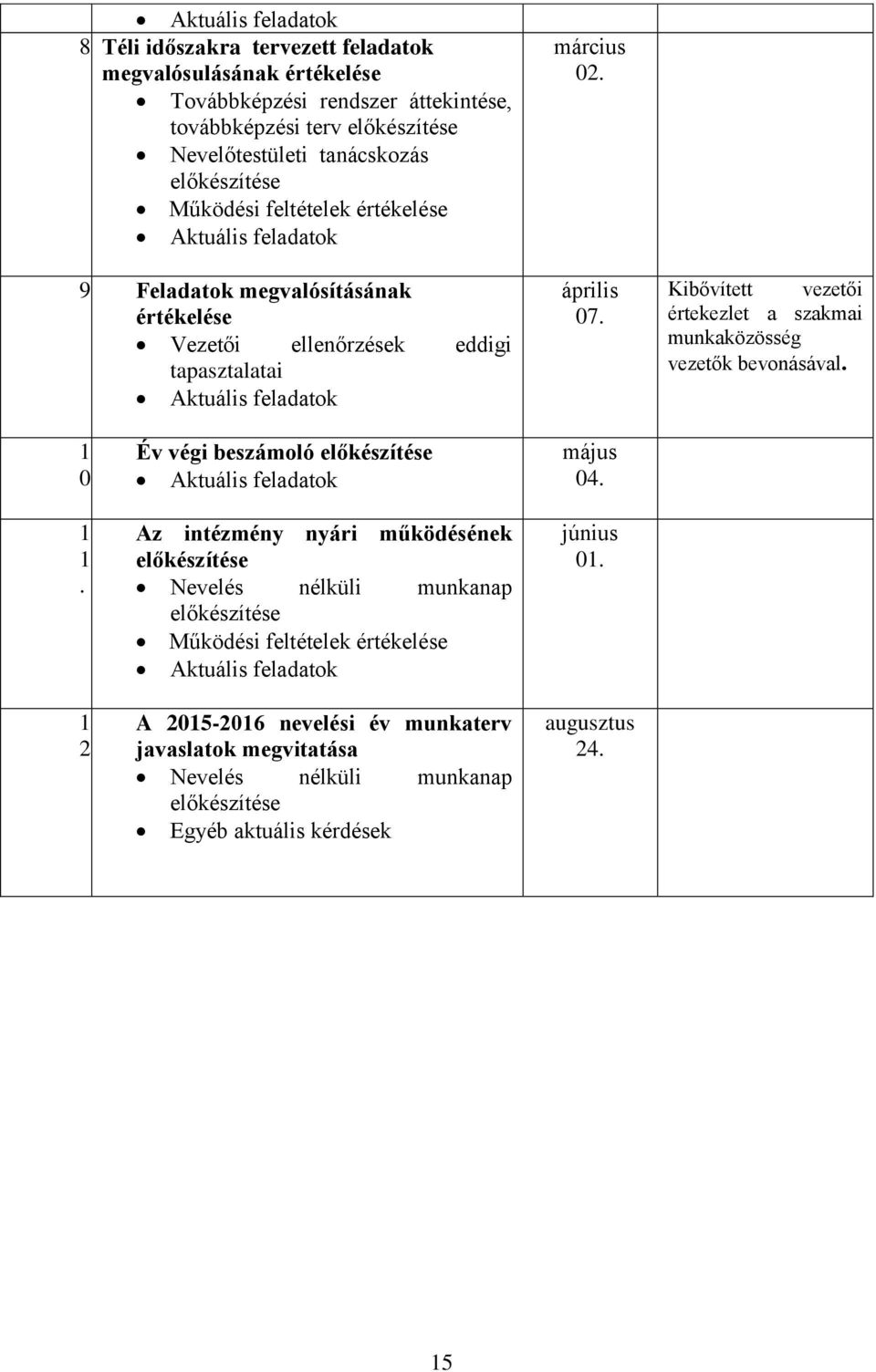 értékelése Aktuális feladatok 9. Feladatok megvalósításának értékelése Vezetői ellenőrzések eddigi tapasztalatai Aktuális feladatok március 02. április 07.