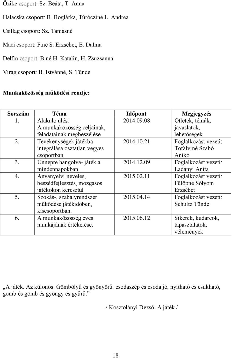 08 Ötletek, témák, javaslatok, lehetőségek 2. Tevékenységek játékba integrálása osztatlan vegyes csoportban 3. Ünnepre hangolva- játék a mindennapokban 4.