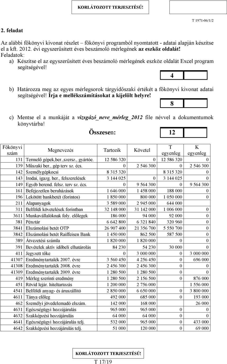 4 b) Határozza meg az egyes mérlegsorok tárgyidőszaki értékét a főkönyvi kivonat adatai segítségével! Írja e mellékszámításokat a kijelölt helyre!