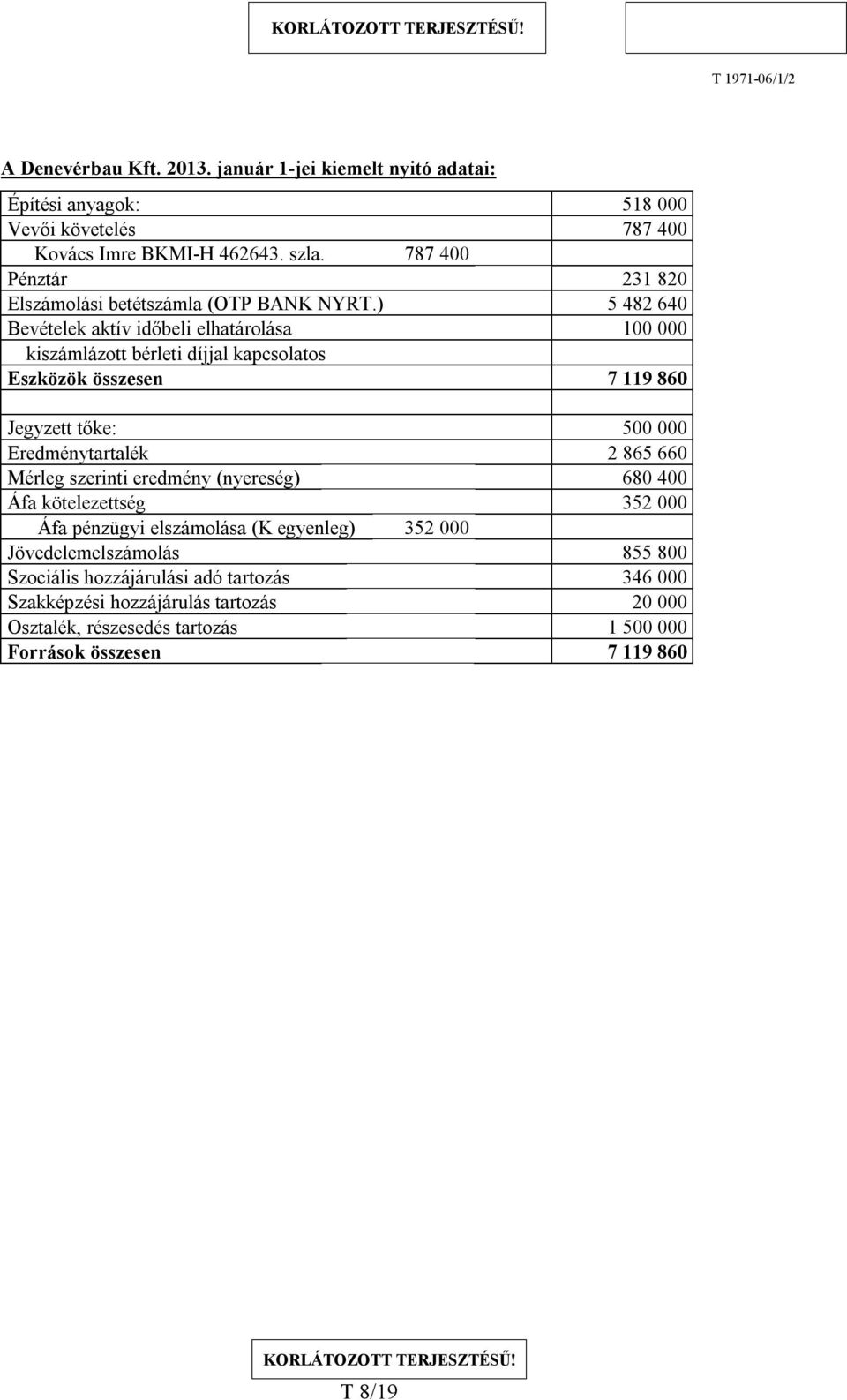 ) 5 482 640 Bevételek aktív időbeli elhatárolása 100 000 kiszámlázott bérleti díjjal kapcsolatos Eszközök összesen 7 119 860 Jegyzett tőke: 500 000 Eredménytartalék 2 865