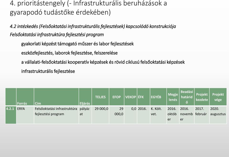 labor fejlesztések eszközfejlesztés, laborok fejlesztése, felszerelése a vállalati-felsőoktatási kooperatív képzések és rövid ciklusú felsőoktatási képzések infrastrukturális