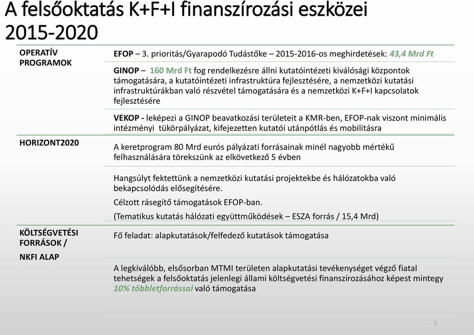 fejlesztésére, a nemzetközi kutatási infrastruktúrákban való részvétel támogatására és a nemzetközi K+F+I kapcsolatok fejlesztésére HORIZONT2020 VEKOP - leképezi a GINOP beavatkozási területeit a