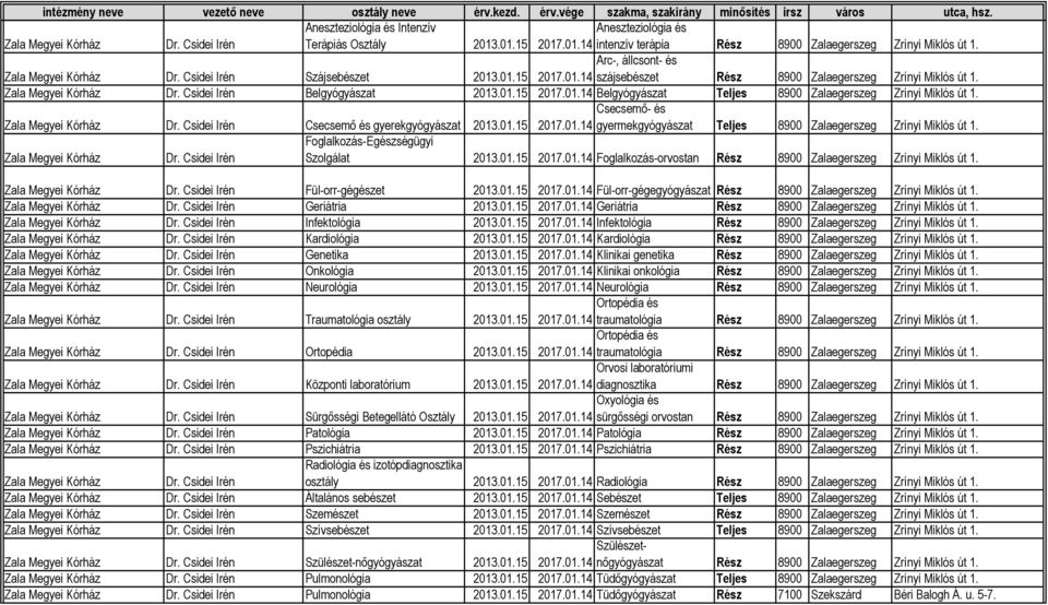 Zala Megyei Dr. Csidei Irén Csecsemő és gyerekgyógyászat 2013.01.15 gyermekgyógyászat Teljes 8900 Zalaegerszeg Zrínyi Miklós út 1. Zala Megyei Dr. Csidei Irén Foglalkozás-Egészségügyi Szolgálat 2013.