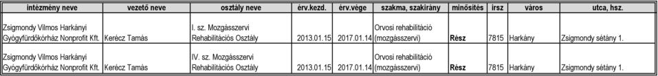 Mozgásszervi Rehabilitációs (mozgásszervi) Rész 7815 Harkány Zsigmondy sétány 1.