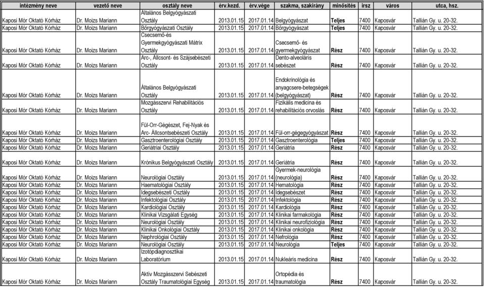 Moizs Mariann Endokrinológia és Általános Belgyógyászati anyagcsere-betegségek (belgyógyászat) Rész 7400 Kaposvár Tallián Gy. u. 20-32.