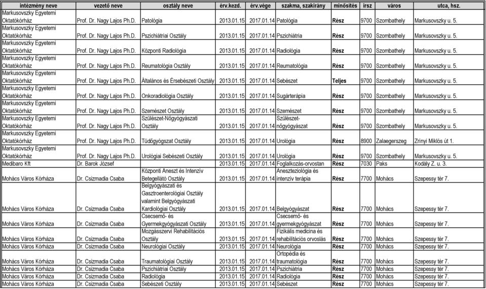 5. Szemészet Szemészet Rész 9700 Szombathely Markusovszky u. 5. Szülészet-Nőgyógyászati Rész 9700 Szombathely Markusovszky u. 5. Tüdőgyógszat Urológia Rész 8900 Zalaegerszeg Zrínyi Miklós út 1.