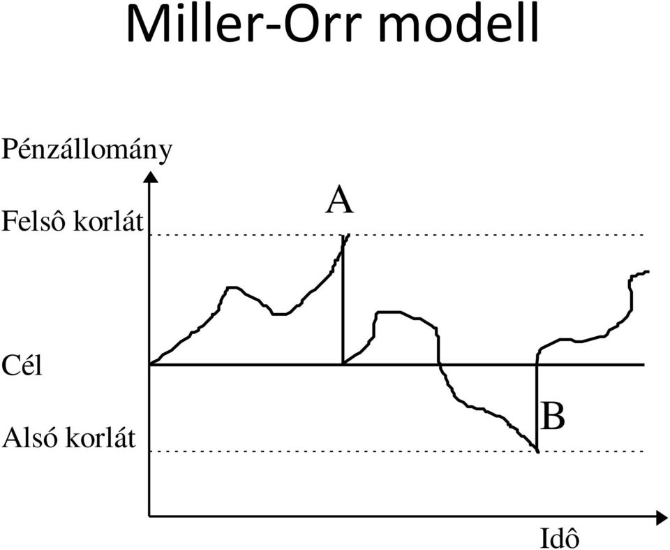 Pénzállomány