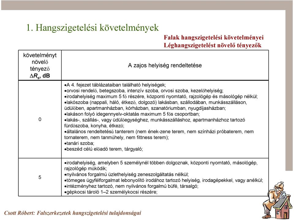 nélkül; lakószoba (nappali, háló, étkezı, dolgozó) lakásban, szállodában, munkásszálláson, üdülıben, apartmanházban, kórházban, szanatóriumban, nyugdíjasházban; lakáson folyó idegennyelv-oktatás