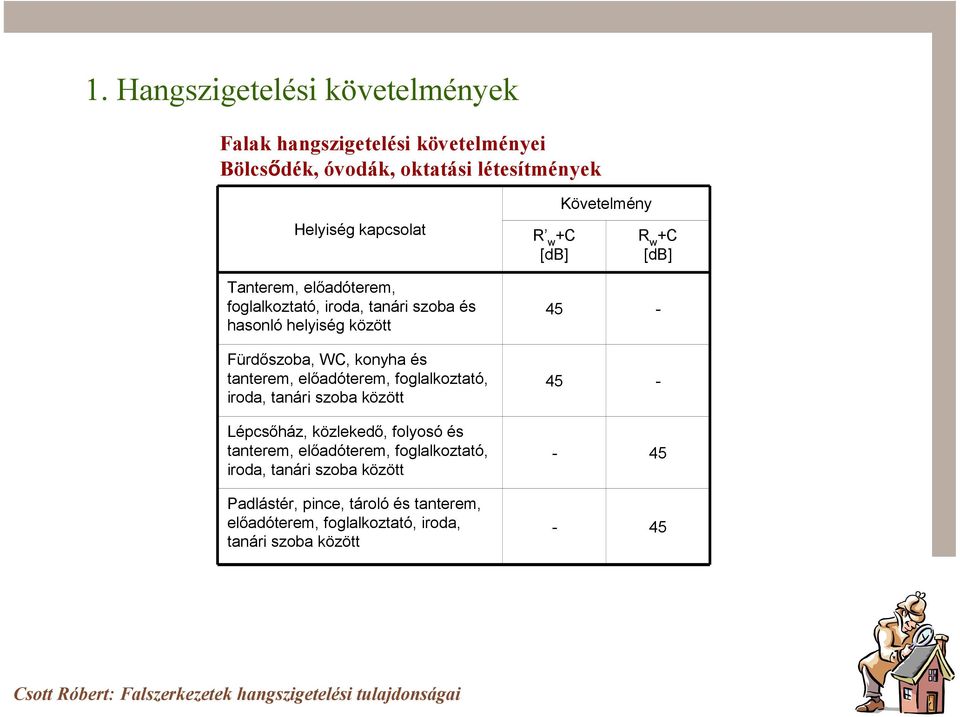 foglalkoztató, iroda, tanári szoba között Lépcsıház, közlekedı, folyosó és tanterem, elıadóterem, foglalkoztató, iroda, tanári szoba