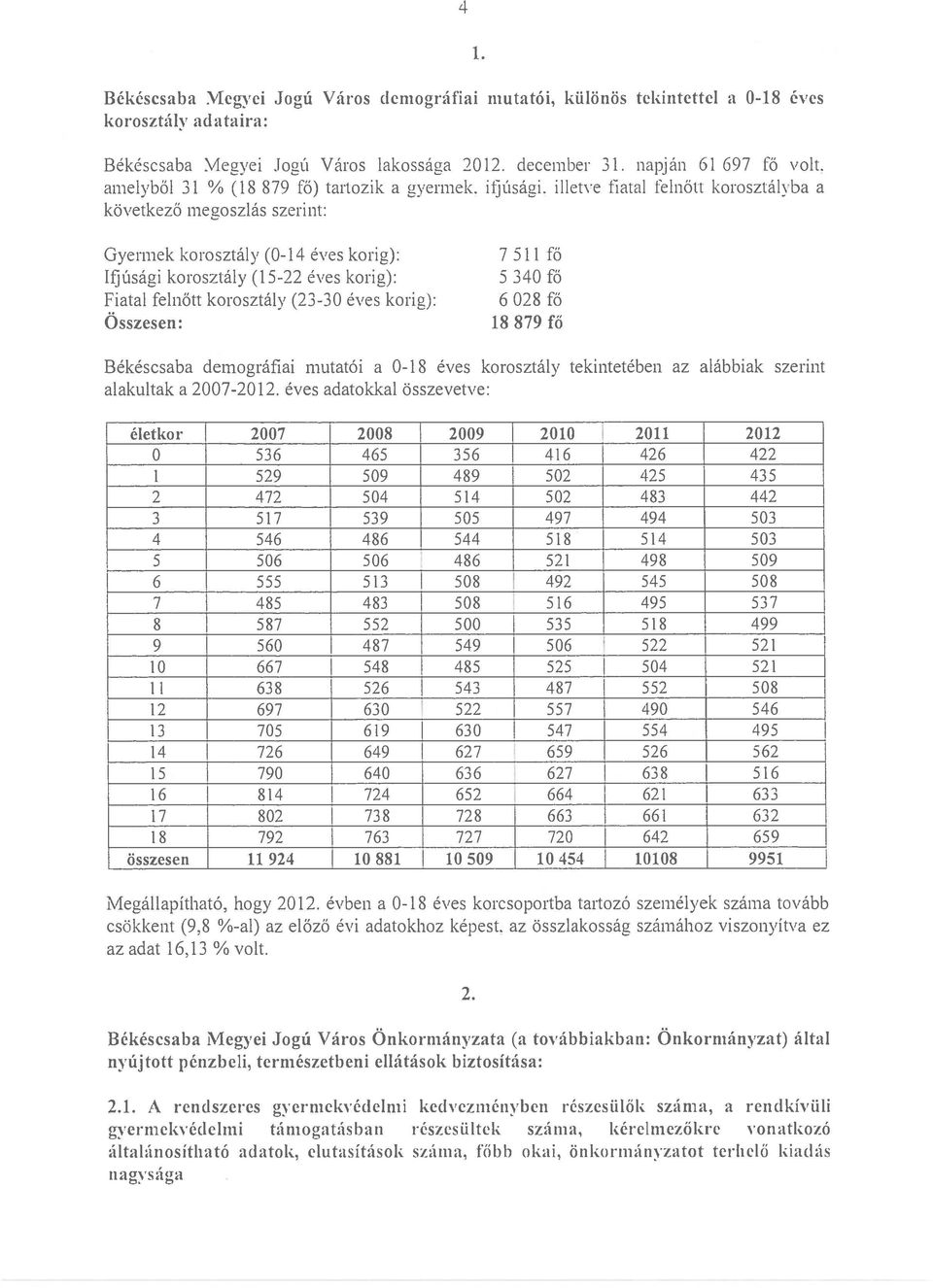 Gyennek korosztály (0-14 éves korig): Ifjúsági korosztály (ls-22 éves korig): Fiatal felnőtt korosztály (23-30 éves korig): Összesen: 7 511 fő 5340 fő 6028 fő 18879 fő Békéscsaba demográfiai mutatói