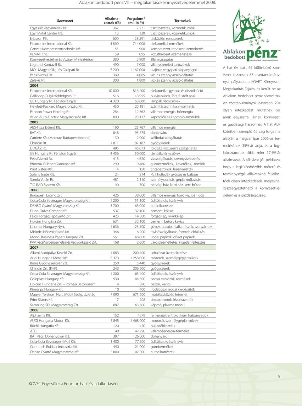 4 800 744 000 elektronikai termékek Ganzair Kompresszortechnika Kft. 55 900 kompresszor, rendszerüzemeltetés KEMÁK Kht.