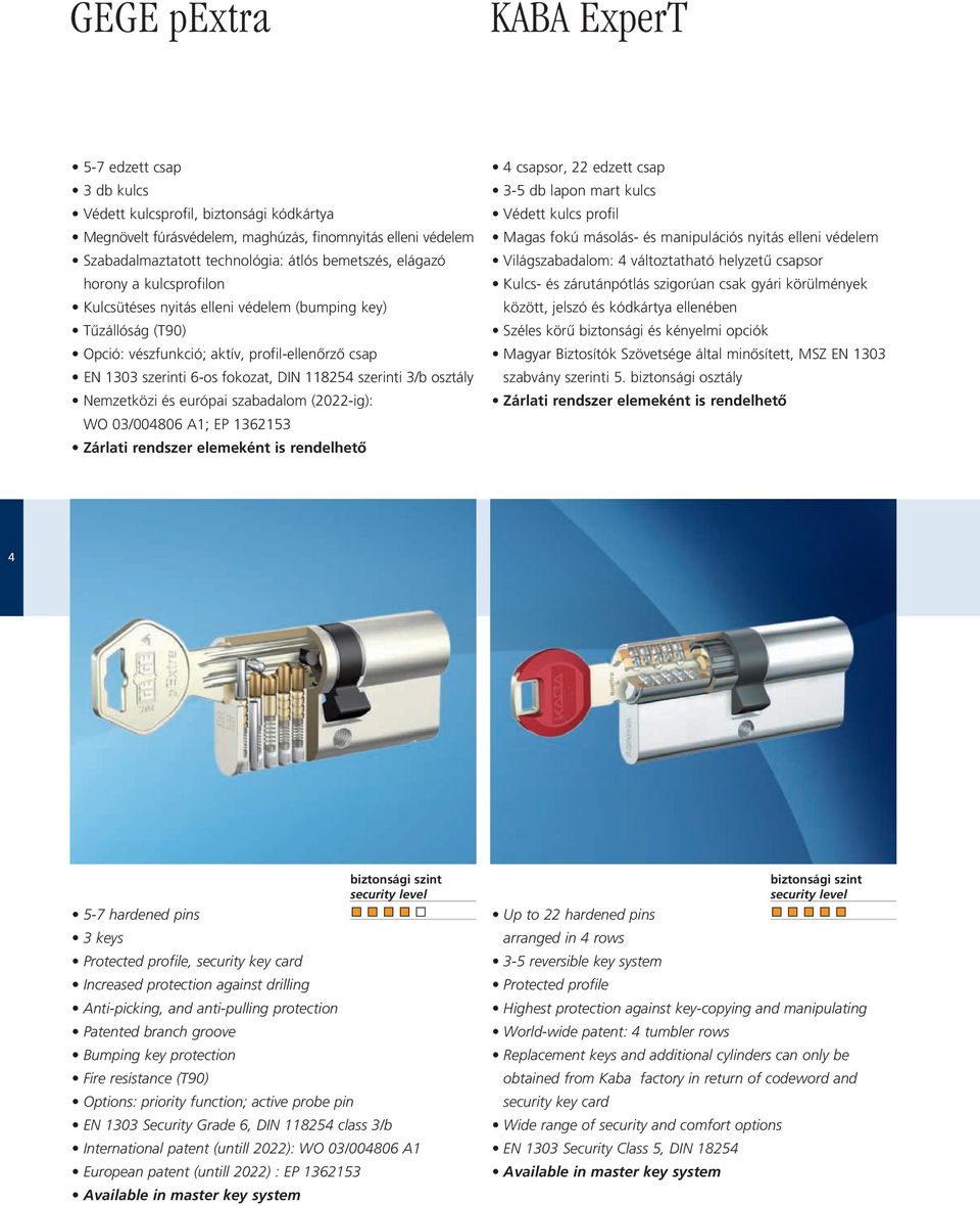 szerinti 3/b osztály Nemzetközi és európai szabadalom (2022-ig): WO 03/004806 A1; EP 1362153 4 csapsor, 22 edzett csap 3-5 db lapon mart kulcs Védett kulcs profil Magas fokú másolás- és manipulációs