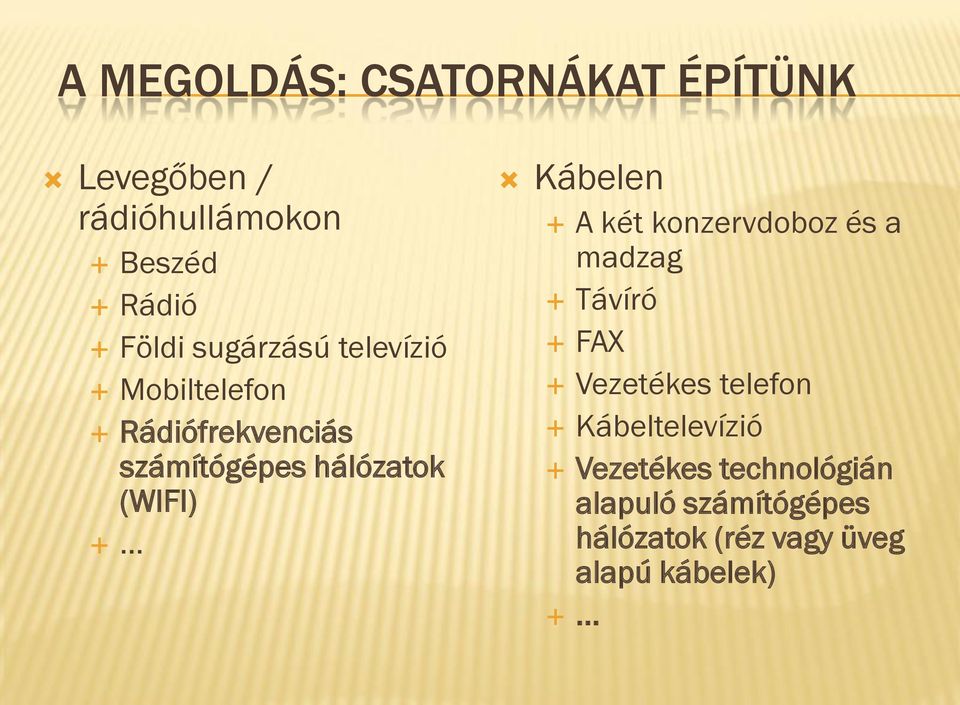 .. Kábelen A két konzervdoboz és a madzag Távíró FAX Vezetékes telefon