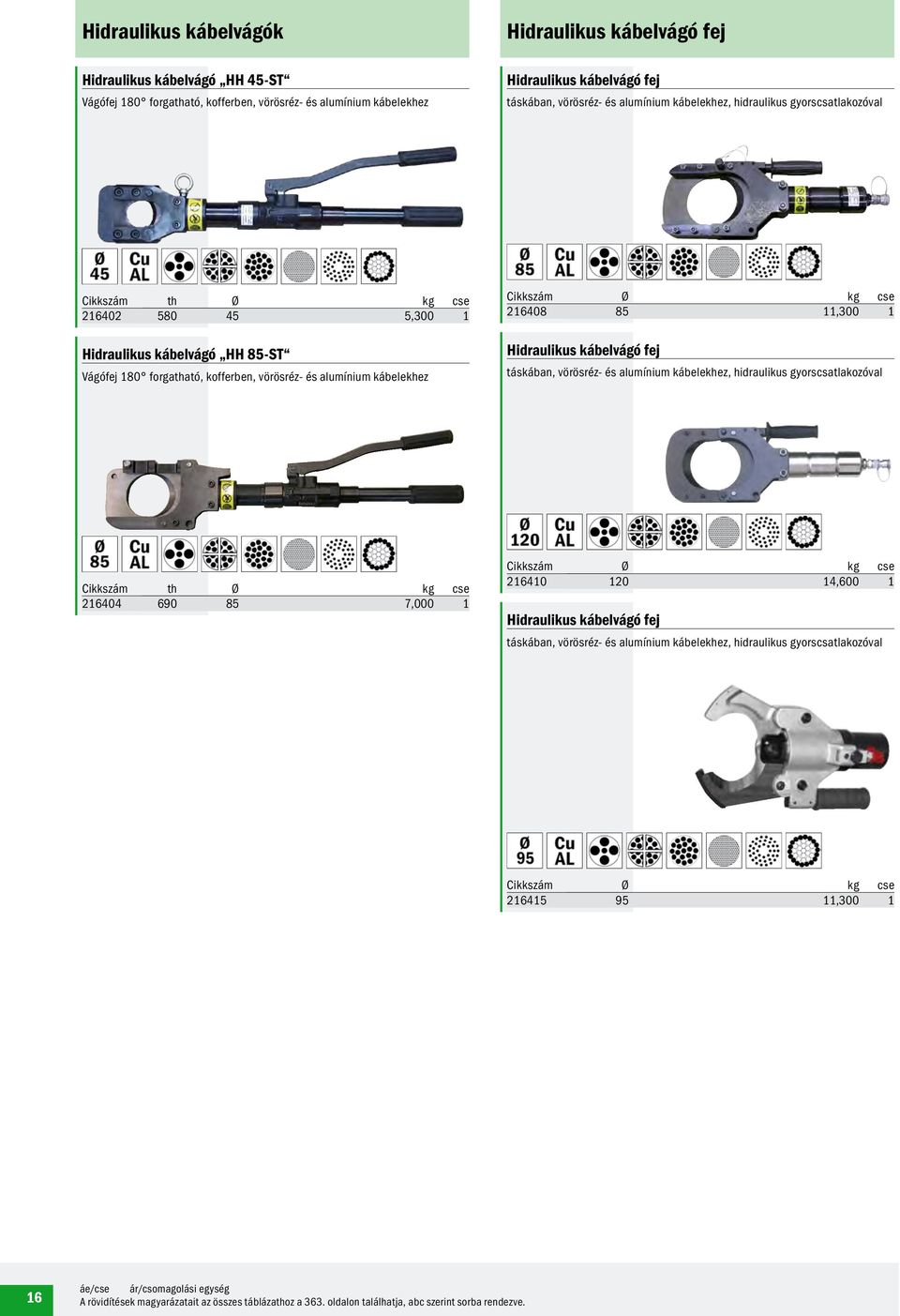 11,300 1 Hidraulikus kábelvágó fej táskában, vörösréz- és alumínium kábelekhez, hidraulikus gyorscsatlakozóval Cikkszám th Ø 216404 690 85 7,000 1 216410 120 14,600 1 Hidraulikus kábelvágó fej