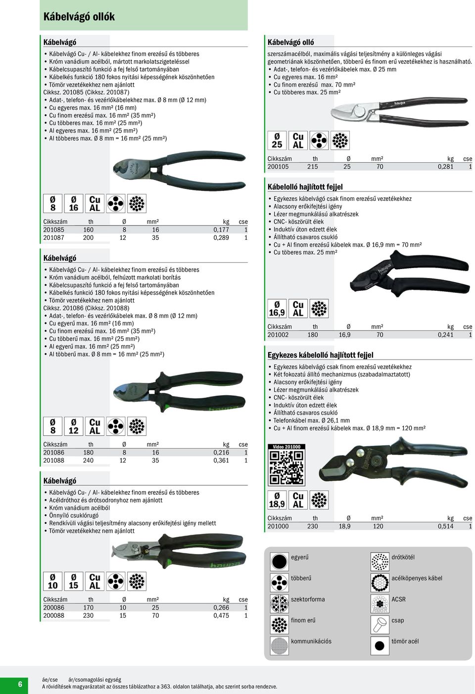 16 mm² (16 mm) Cu finom erezésű max. 16 mm² (35 mm²) Cu többeres max. 16 mm² (25 mm²) Al egyeres max. 16 mm² (25 mm²) Al többeres max.