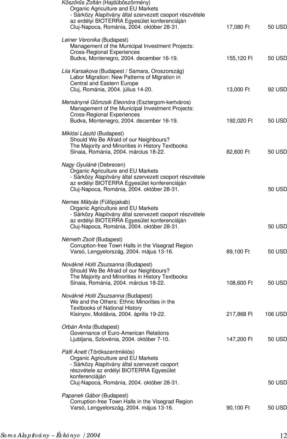 155,120 Ft 50 USD Liia Karsakova (Budapest / Samara, Oroszország) Labor Migration: New Patterns of Migration in Central and Eastern Europe Cluj, Románia, 2004. július 14-20.