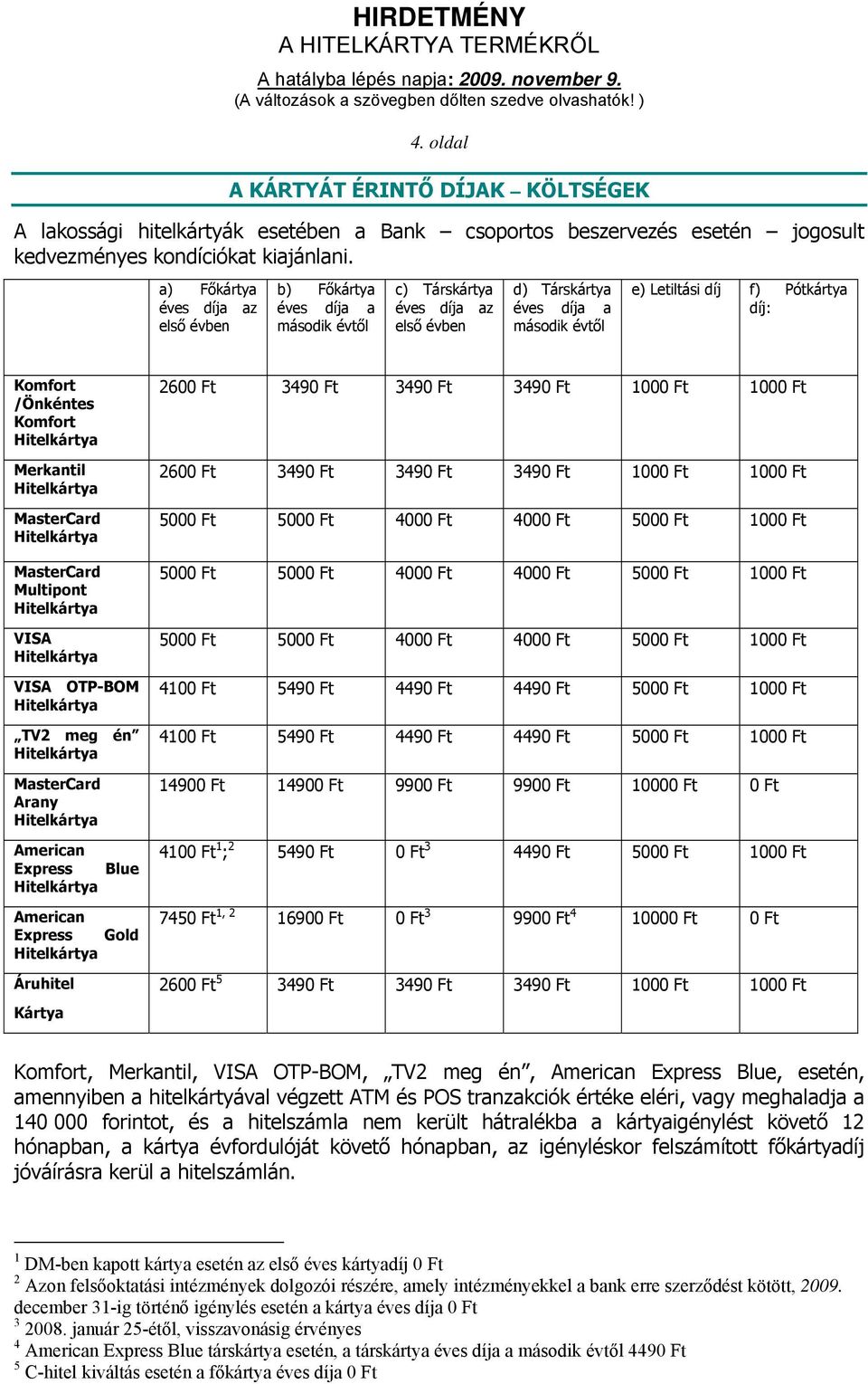 /Önkéntes Komfort Merkantil MasterCard MasterCard Multipont VISA VISA OTP-BOM TV2 meg én MasterCard Arany American Express Blue American Express Gold Áruhitel Kártya 2600 Ft 3490 Ft 3490 Ft 3490 Ft