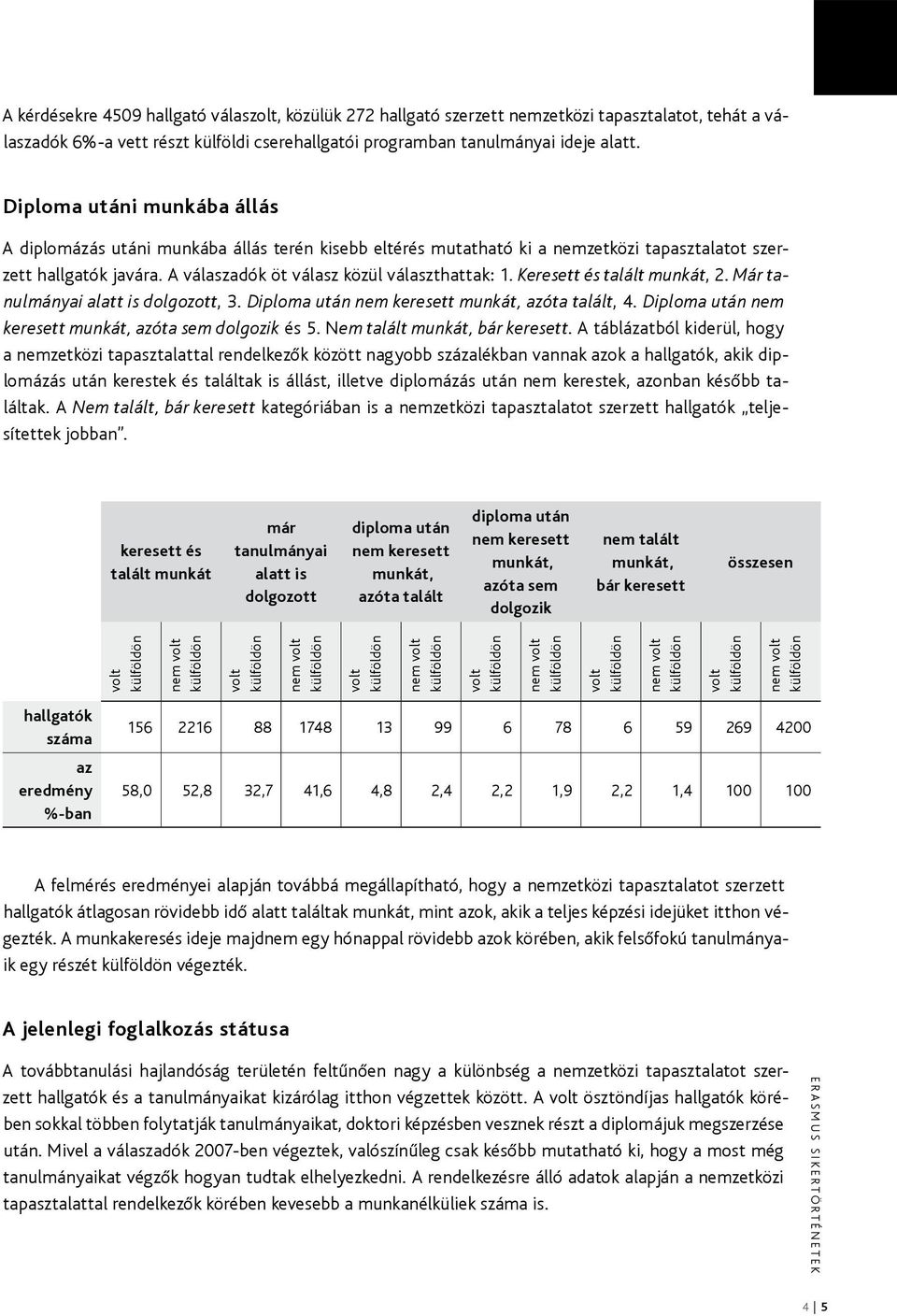 Keresett és talált munkát, 2. Már tanulmányai alatt is dolgozott, 3. Diploma után nem keresett munkát, azóta talált, 4. Diploma után nem keresett munkát, azóta sem dolgozik és 5.