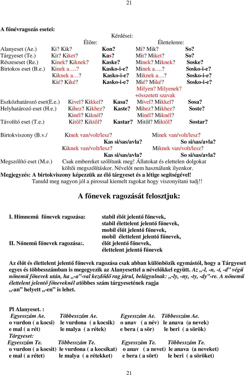 +összetett szavak Eszközhatározó eset(e.e.) Kivel? Kikkel? Kasa? Mivel? Mikkel? Sosa? Helyhatározó eset (H.e.) Kihez? Kikhez? Kaste? Mihez? Mikhez? Soste? Kinél? Kiknél? Minél? Miknél?