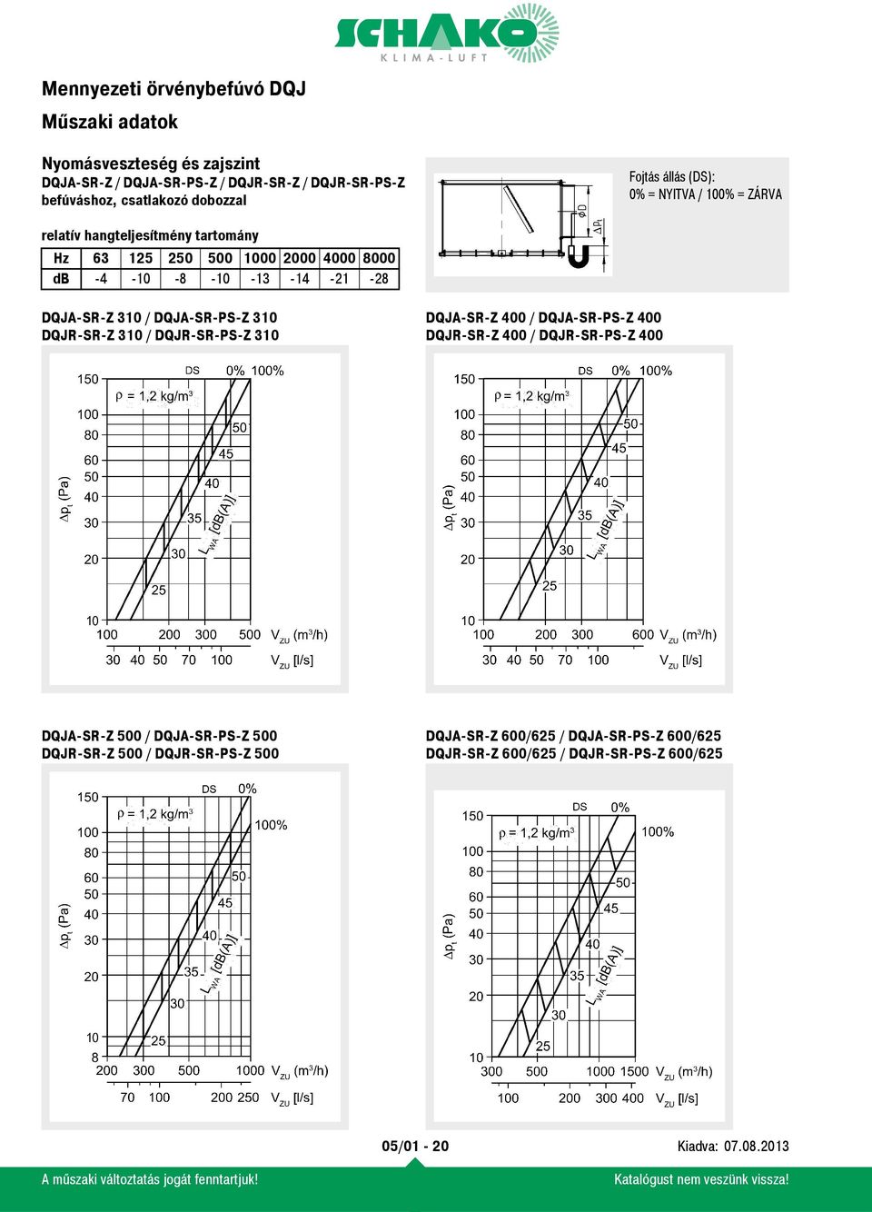 DQJA-SR-Z 310 / DQJA-SR-PS-Z 310 DQJR-SR-Z 310 / DQJR-SR-PS-Z 310 DQJA-SR-Z 400 / DQJA-SR-PS-Z 400 DQJR-SR-Z 400 / DQJR-SR-PS-Z 400