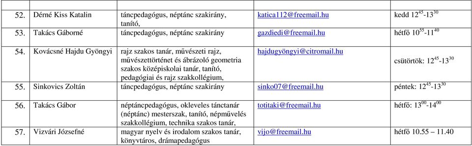 hu művészettörténet és ábrázoló geometria csütörtök: 12 45-13 30 szakos középiskolai tanár, tanító, pedagógiai és rajz, 55. Sinkovics Zoltán táncpedagógus, néptánc szakirány sinko07@freemail.