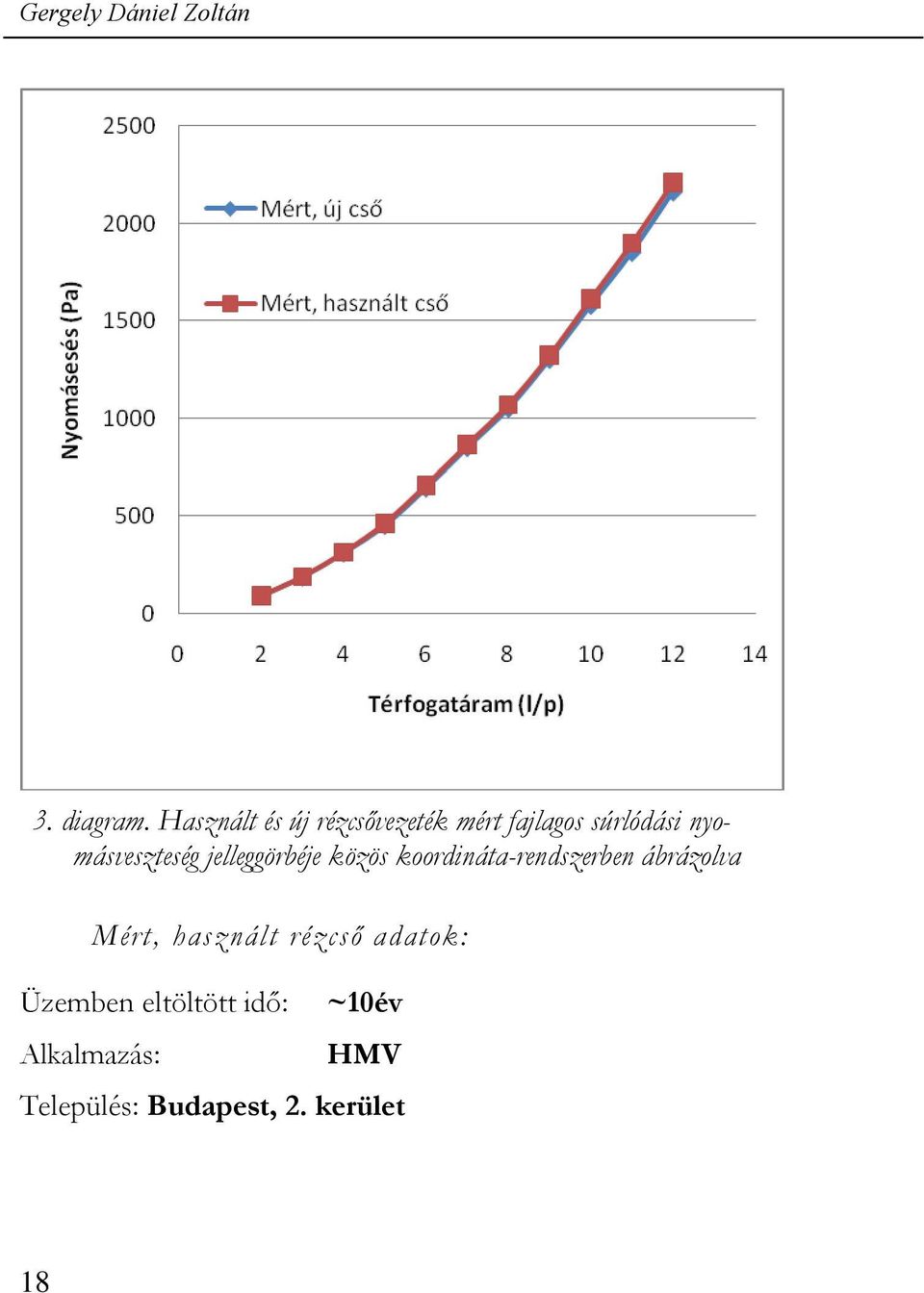 nyomásveszteség jelleggörbéje közös koordináta-rendszerben