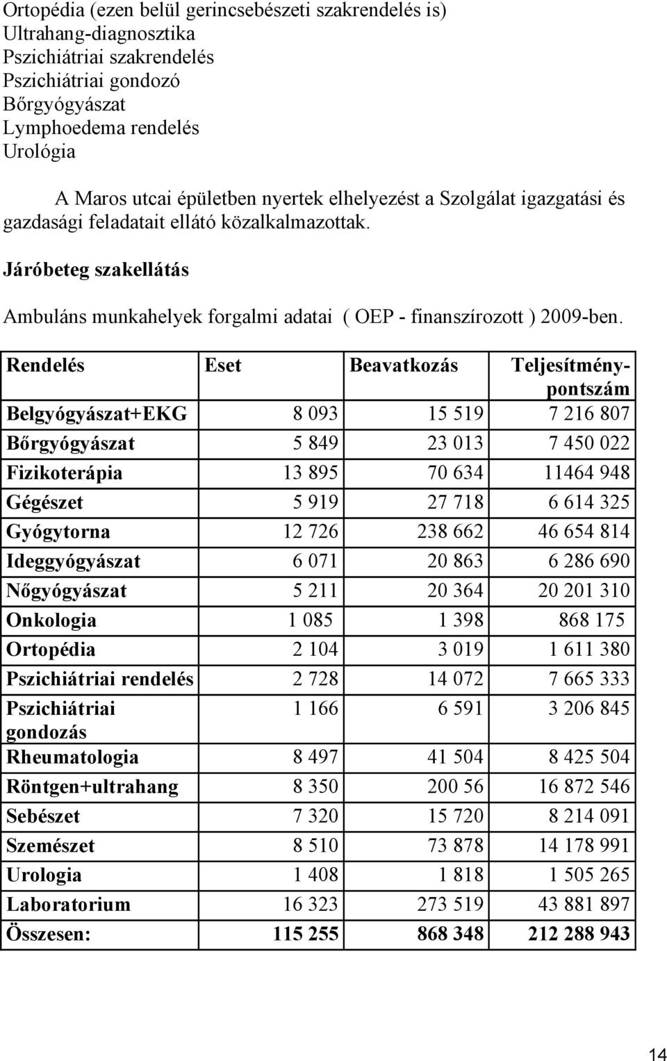 Rendelés Belgyógyászat+EKG Bőrgyógyászat Fizikoterápia Gégészet Gyógytorna Ideggyógyászat Nőgyógyászat Onkologia Ortopédia Pszichiátriai rendelés Pszichiátriai gondozás Rheumatologia