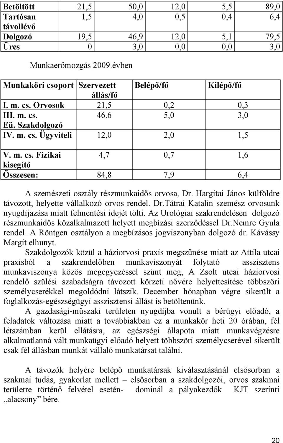 Az Urológiai szakrendelésen dolgozó részmunkaidős közalkalmazott helyett megbízási szerződéssel Dr.Nemre Gyula rendel. A Röntgen osztályon a megbízásos jogviszonyban dolgozó dr.