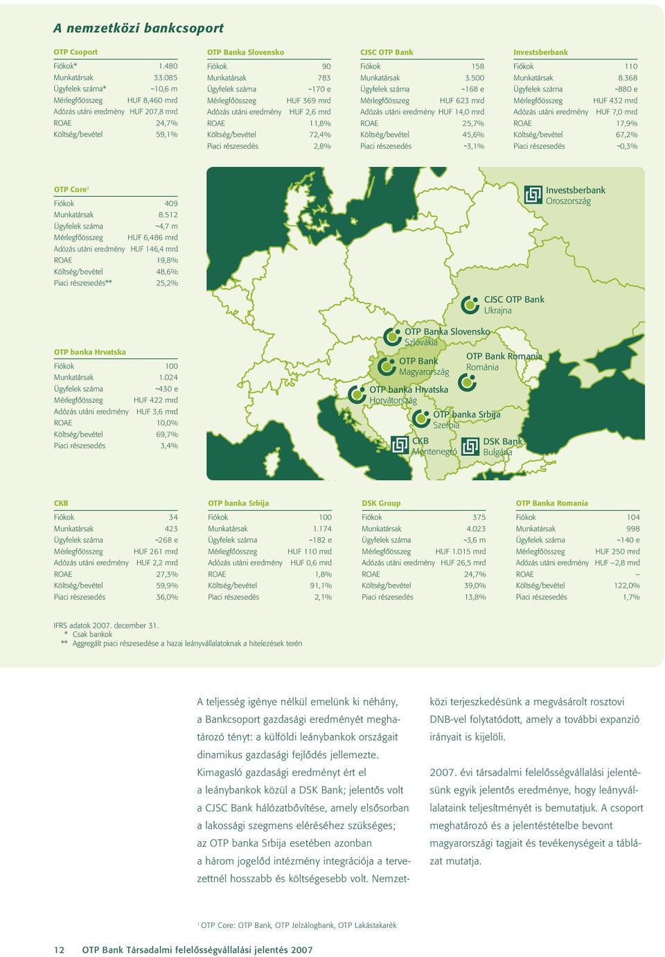 Adózás utáni eredmény HUF 2,6 mrd ROAE 11,8% Költség/bevétel 72,4% Piaci részesedés 2,8% Fiókok 158 Munkatársak 3.