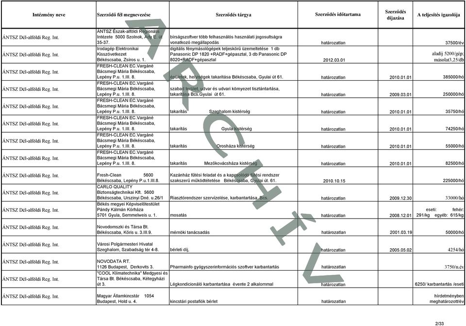 8020+RADF+gépasztal 2012.03.01 aladíj 5200/gép; másolat3,25/db FRESH-CLEAN EC.Vargáné Bácsmegi Mária Békéscsaba, Lepény P.u. 1.III. 8. épületek, helyiségek takarítása Békéscsaba, Gyulai út 61. 2010.