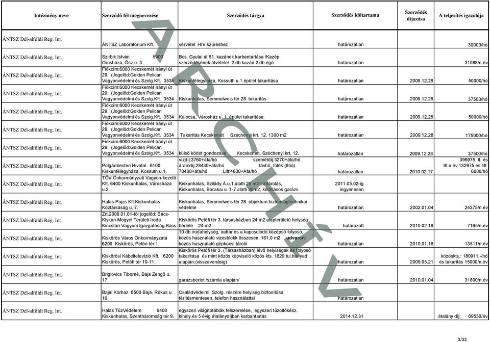 év Fiókcím:6000 Kecskemét Irányi út 29. (Jogelőd:Golden Pelican Vagyonvédelmi és Szolg.Kft. 3534 Kiskunfélegyháza, Kossuth u.1.épület takarítása 2009.12.